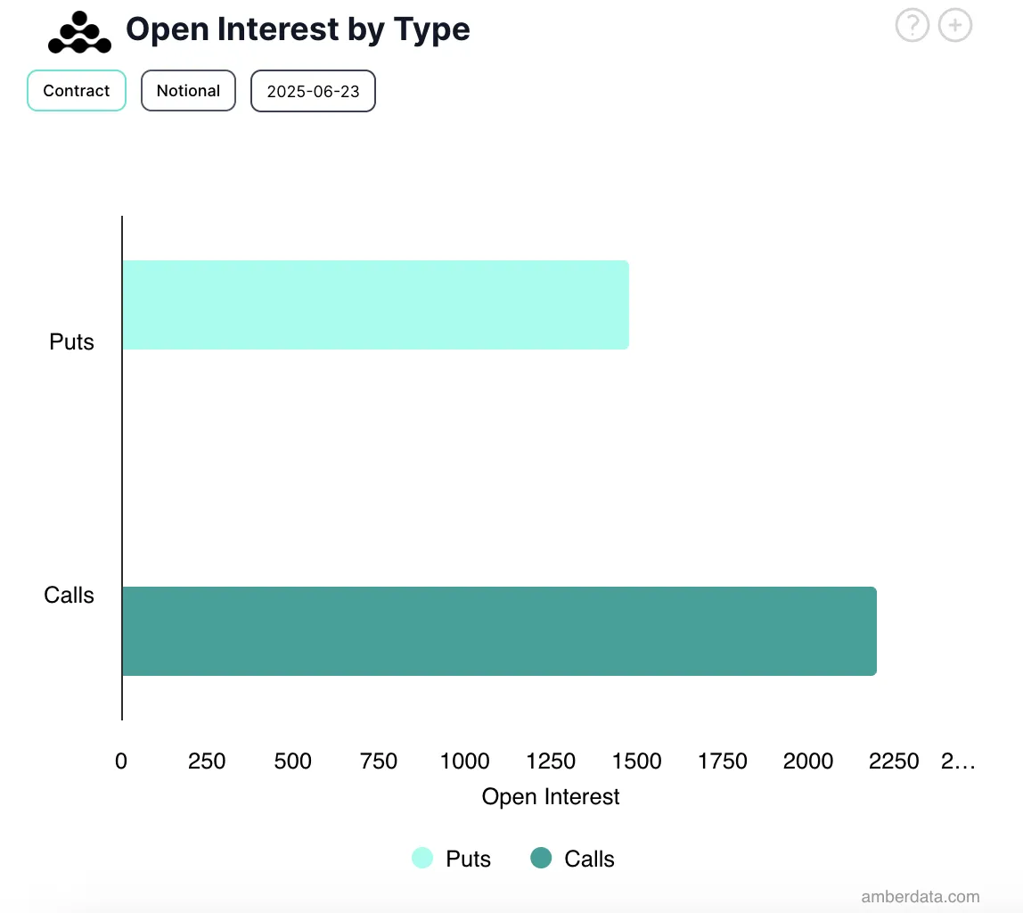 Interested in opening bitcoin options