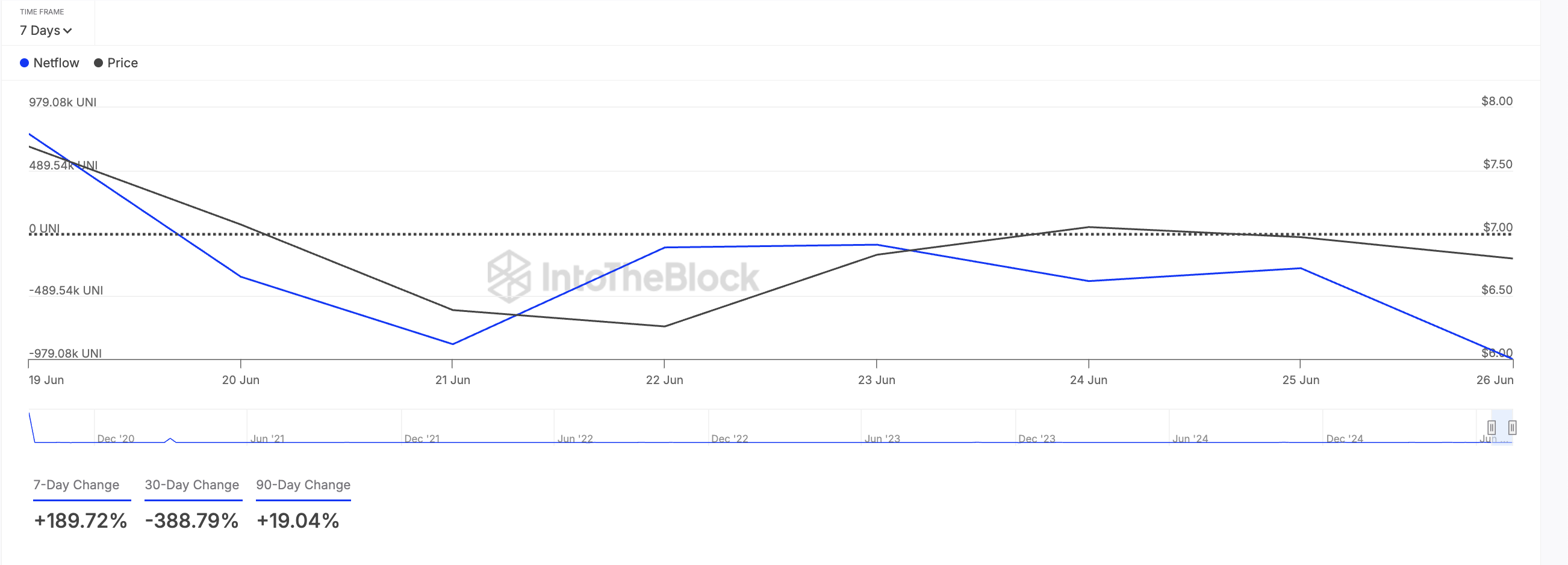 Crypto Whales Bought These 3 Altcoins in the Fourth Week of June 2025