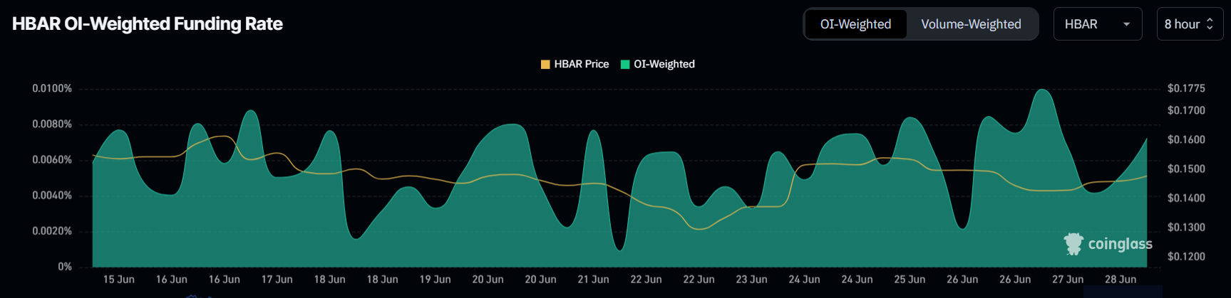 Hedera (HBAR) Price Action Could Lead to  Million in Losses