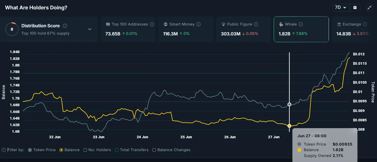 Pudgy Penguins Nears a 3-Month Excessive as CBOE Strikes to Record PENGU ETF Pudgy Penguins Nears a 3-Month Excessive as CBOE Strikes to Record PENGU ETF