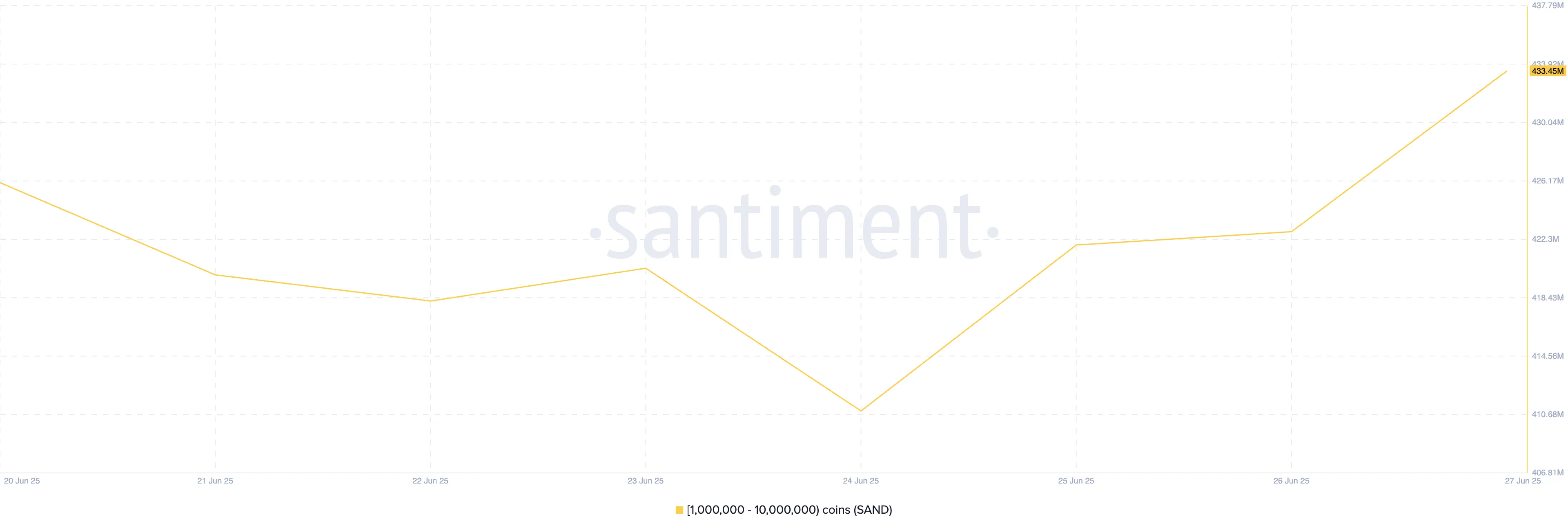 SAND Supply Distribution