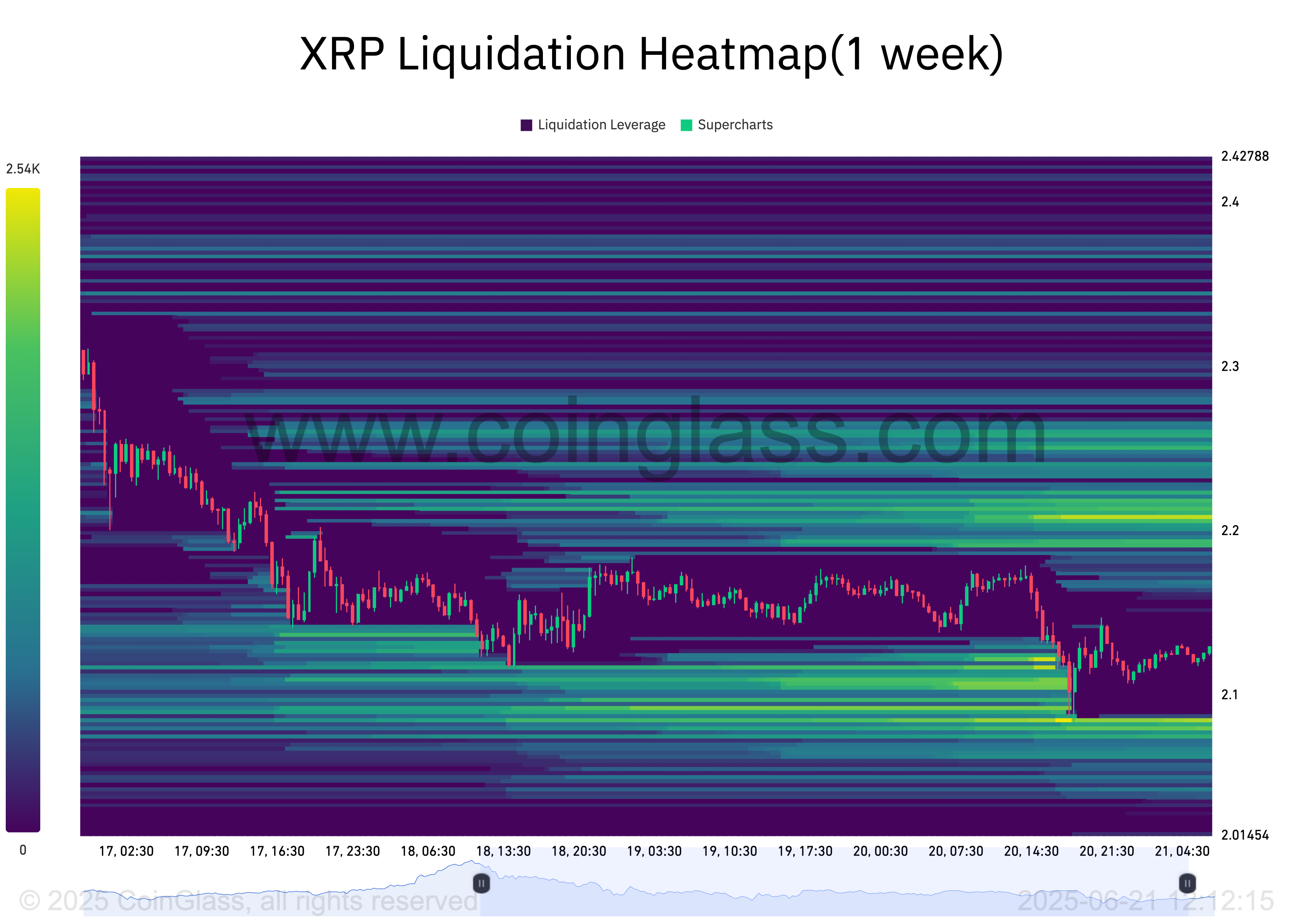 Why XRP Could Be the Surprise Winner of Q2