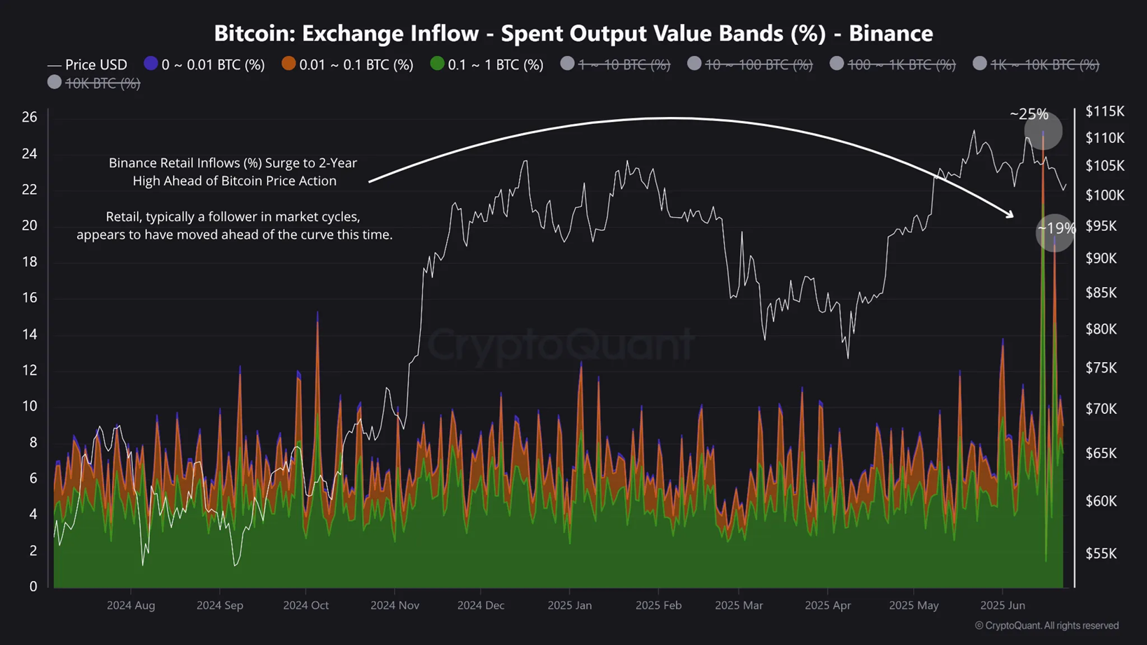 Retail Traders’ Bitcoin Bet Backfires After Trump’s Ceasefire Call