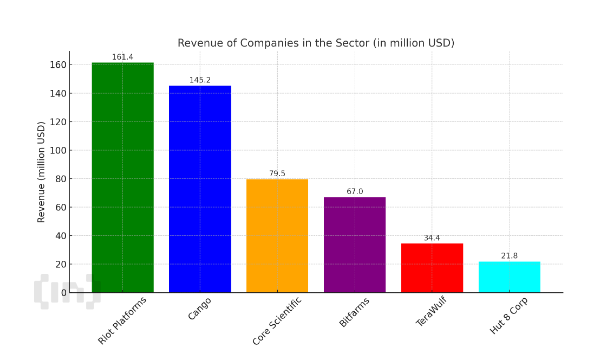 Q1 2025 Data Reveal Sky-High Costs and a New Pecking Order in Bitcoin Mining