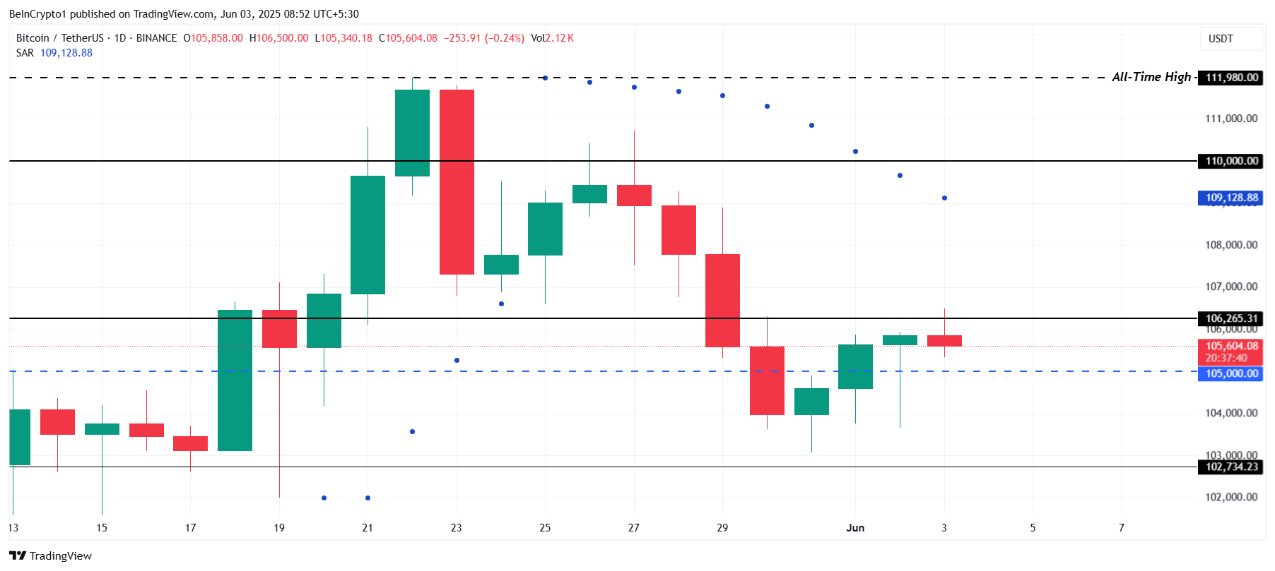 Bitcoin Price Analysis.