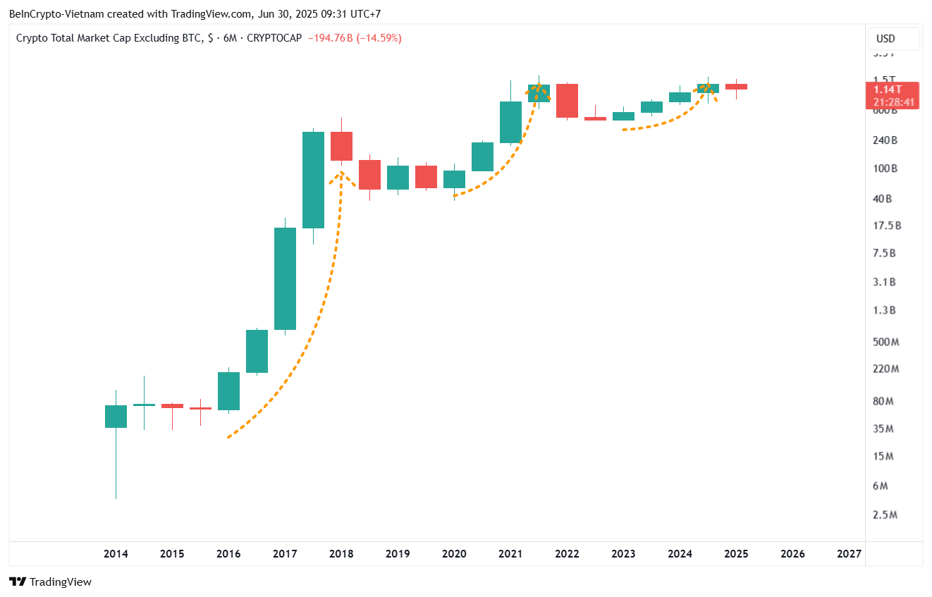 Why Altcoin Traders Must Shift From Buy-and-Hold to Smart Trading in 2025