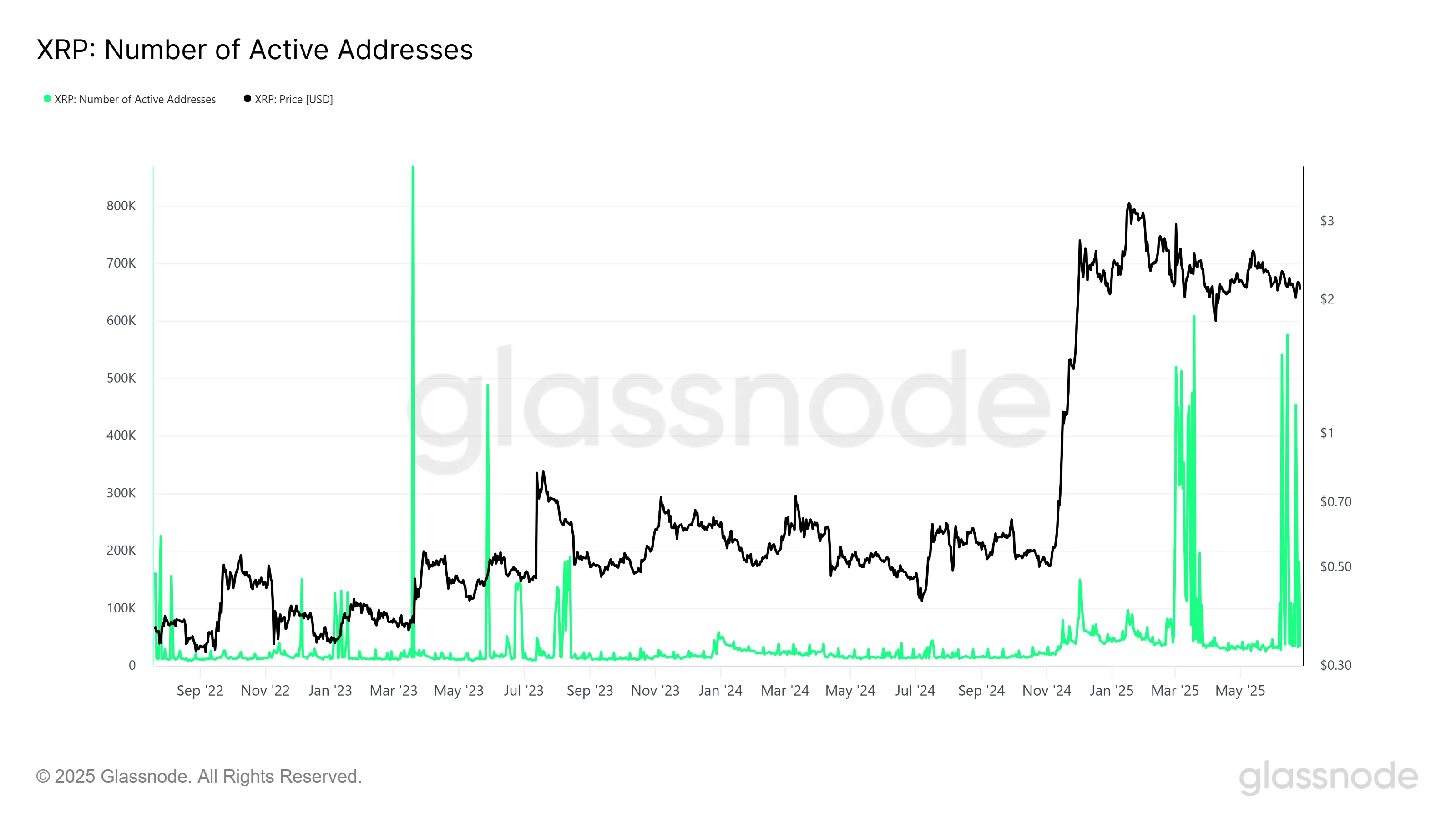 Is XRP Value Set To Crash Beneath ? Right here’s What Buyers Are Saying