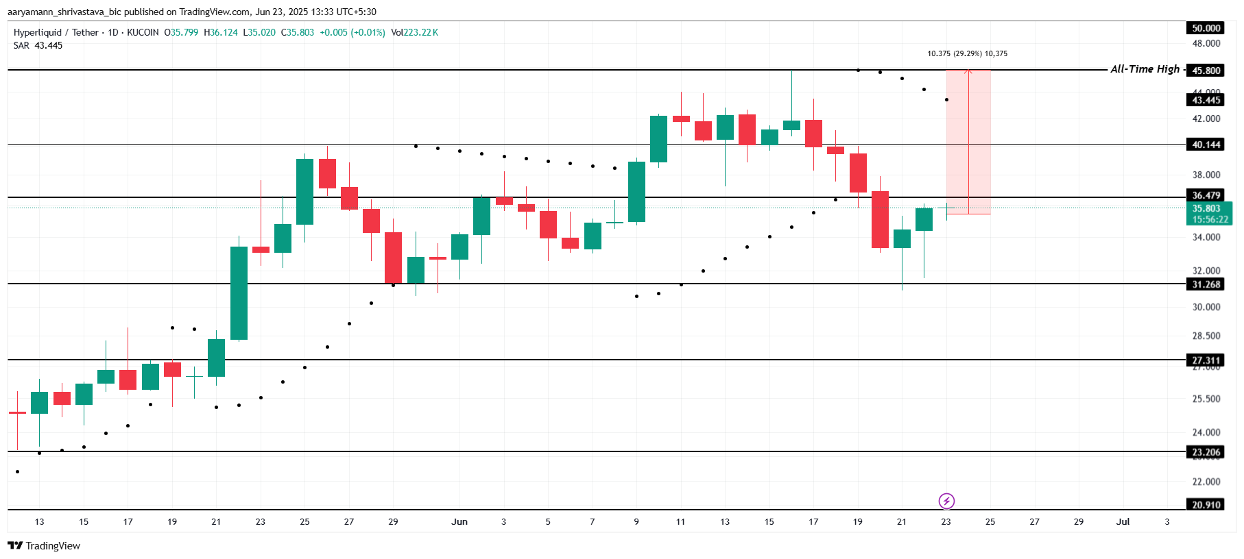 3 Altcoins That Could Hit All-Time Highs In The Final Week Of June