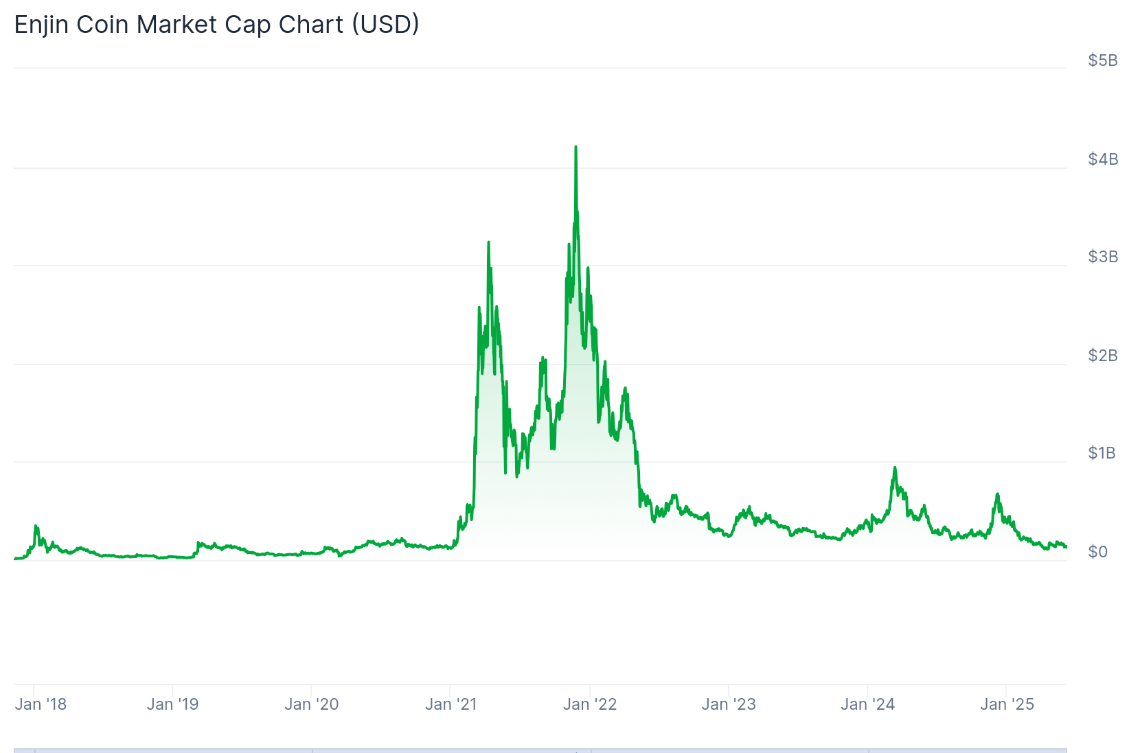 how to buy enjin coin price