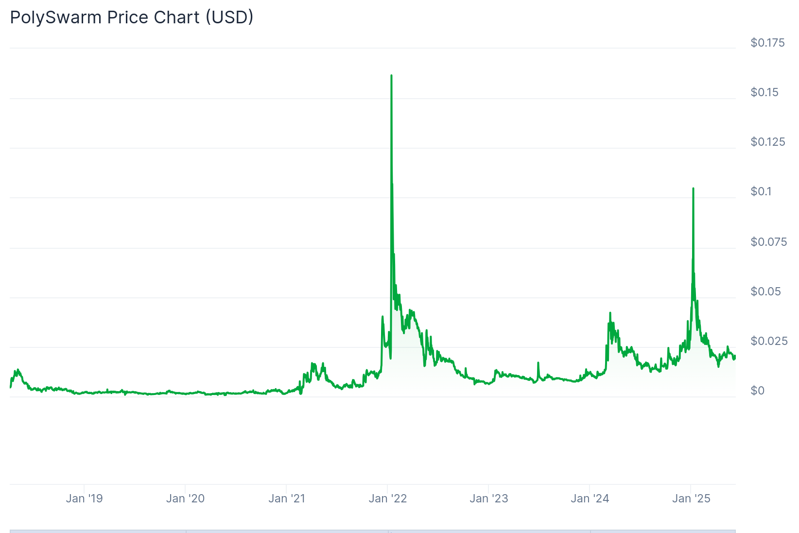 how to buy + nct + crypto