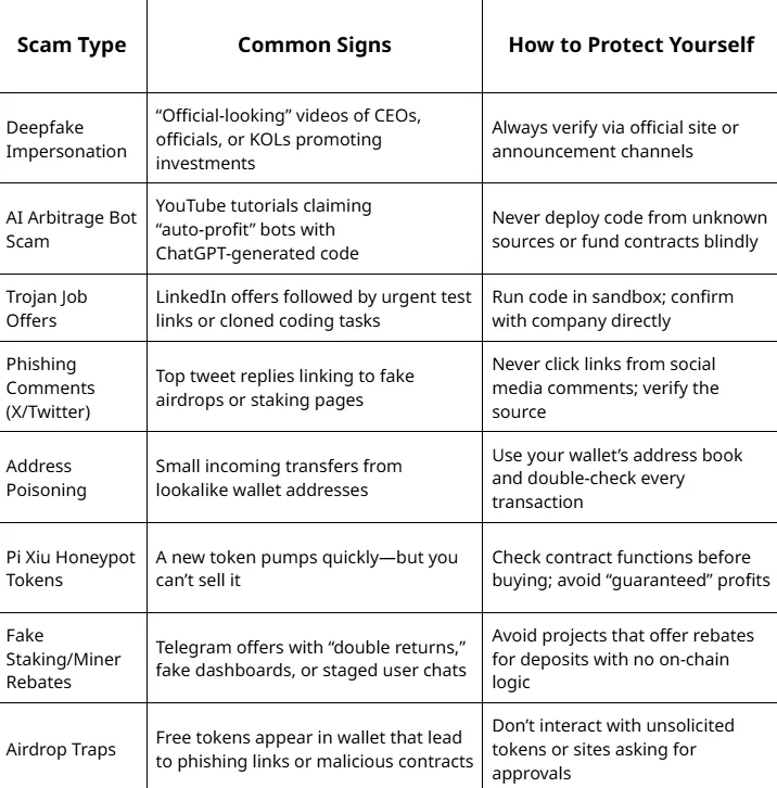 Scam Red Flags and protection measures