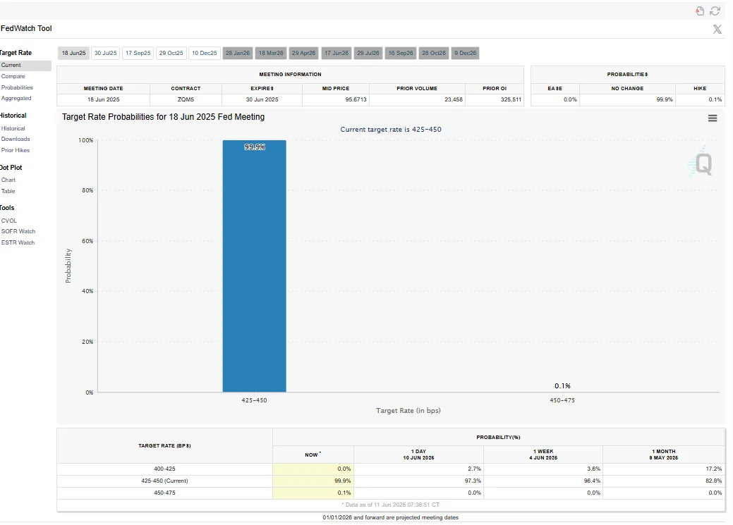 Fed interest rate cut probabilities