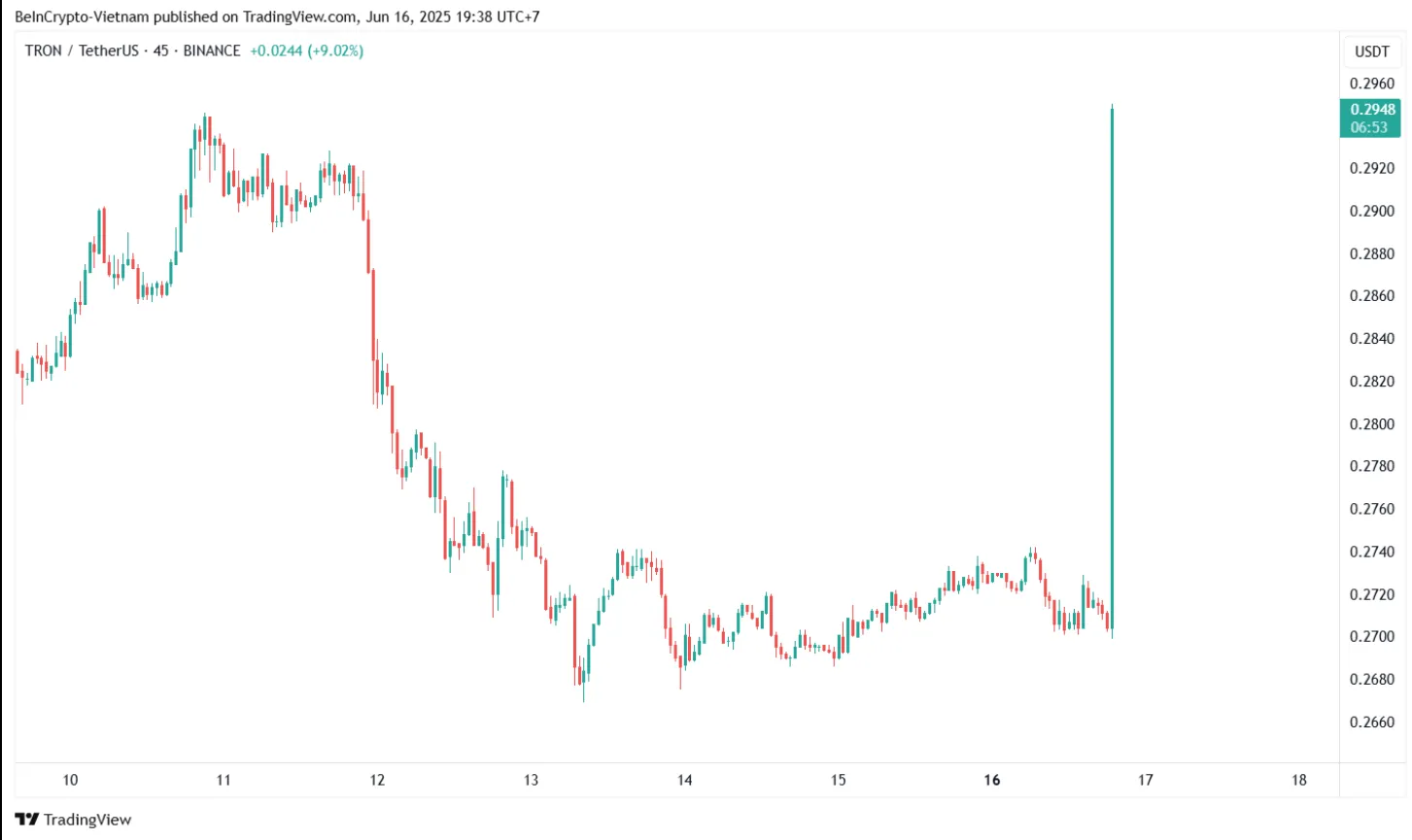 Tron (TRX) price performance