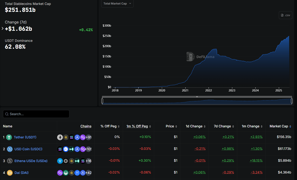 Arthur Hayes: Circle’s Reliance on Coinbase Limits USDC’s Market Reach