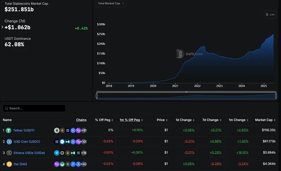 Tether’s dominance in the stablecoin market