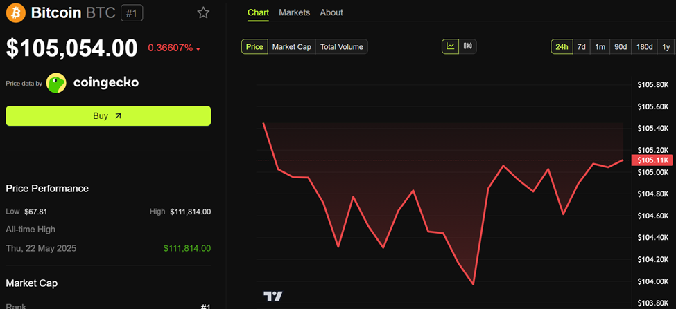 Andamento del prezzo di Bitcoin (BTC)