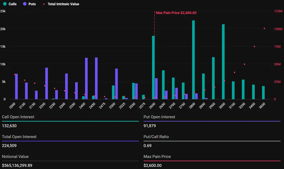 A Balanced Bttc Options Vs Significant Ms 2 Etherreum Ends The Ehetreum
