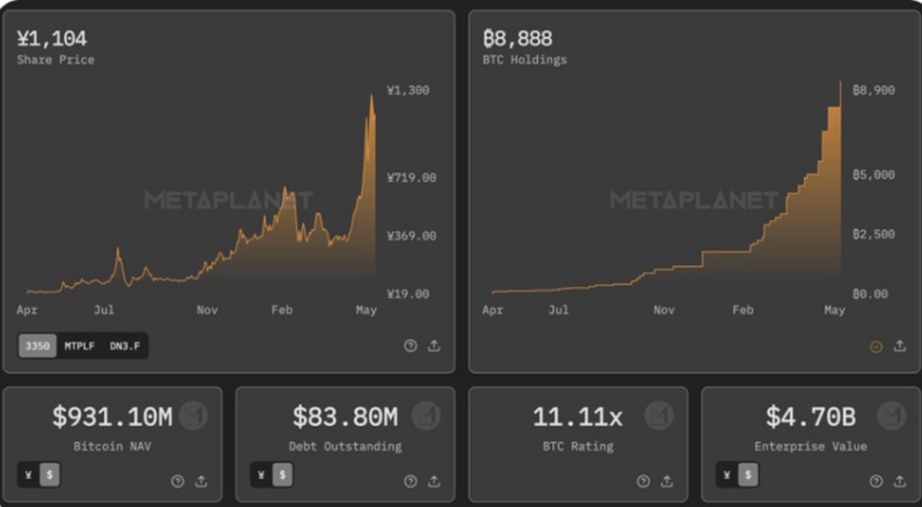 Max Keiser Names the Top Bitcoin Evangelists | US Crypto News