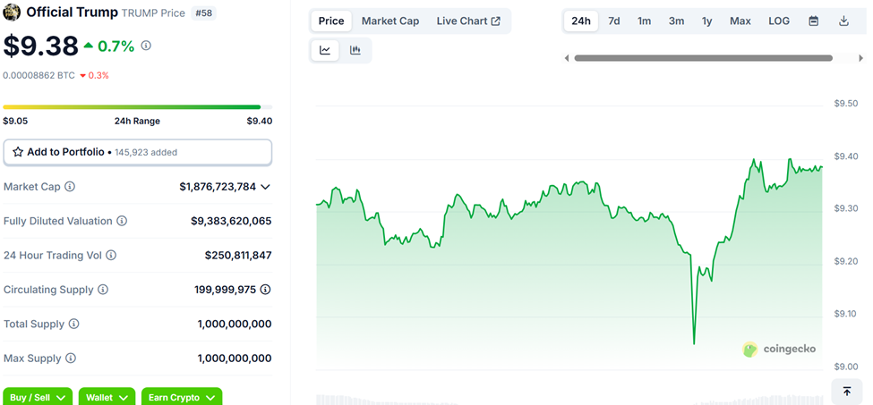 TikTok Rejects 0 Million TRUMP Coin Bribery Allegations