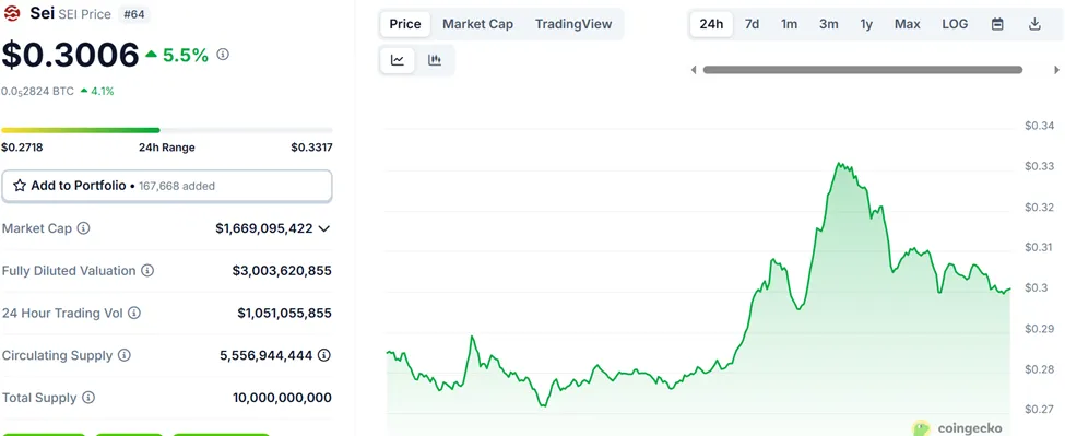 Sei Trading Volume