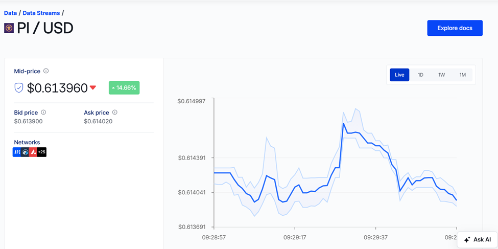 Are Pi Network Pioneers Jumping the Gun on the Chainlink–Mastercard Deal?