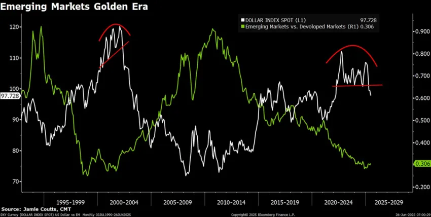 A Growing Stream Of Dyscon And Myspto 3 Golden Age Of Export Markets