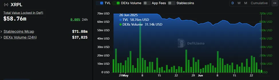 XRPL DEX volume and TVL
