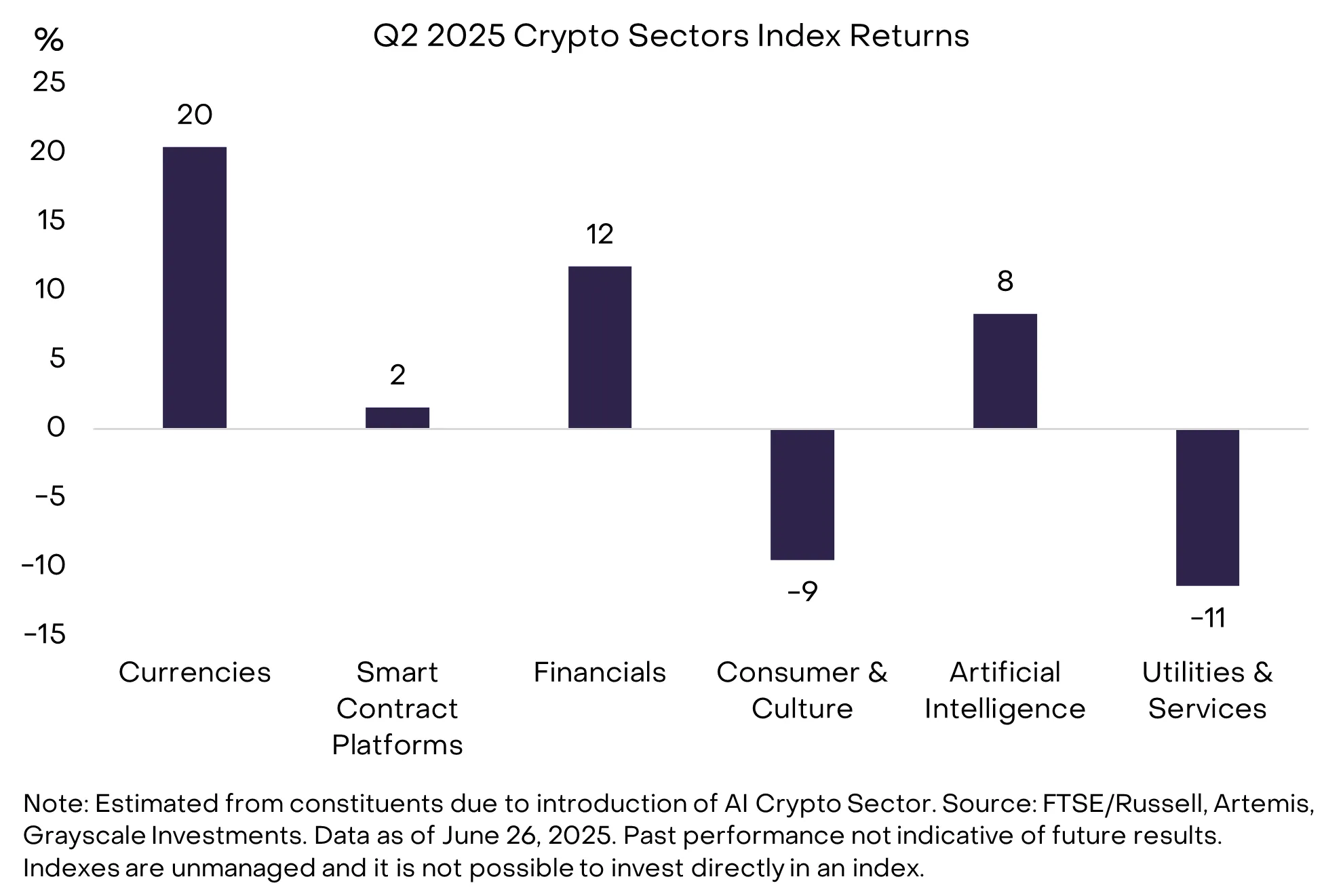 Grayscale Provides 20 New Altcoins for Its “Property Beneath Consideration” in Q3