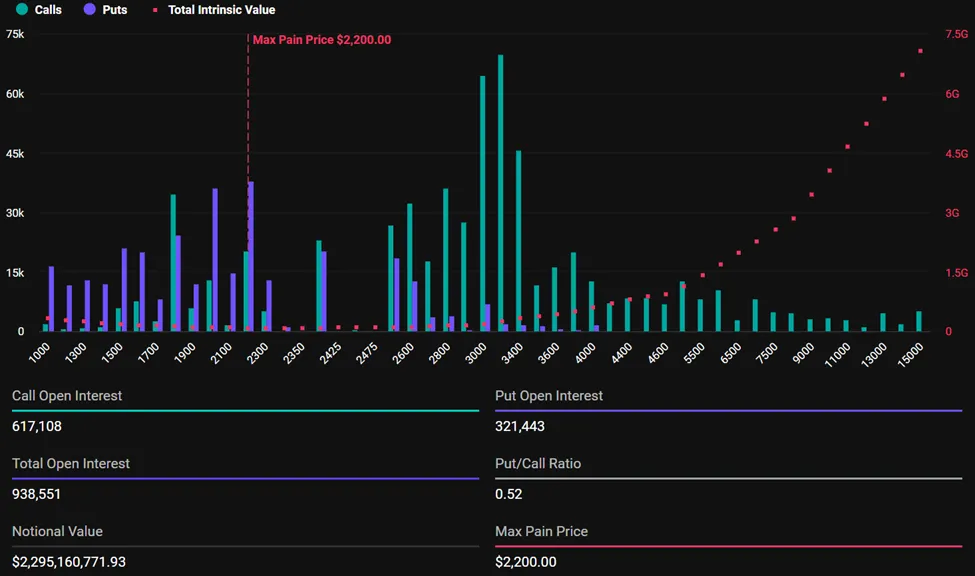 Ethereum options expire