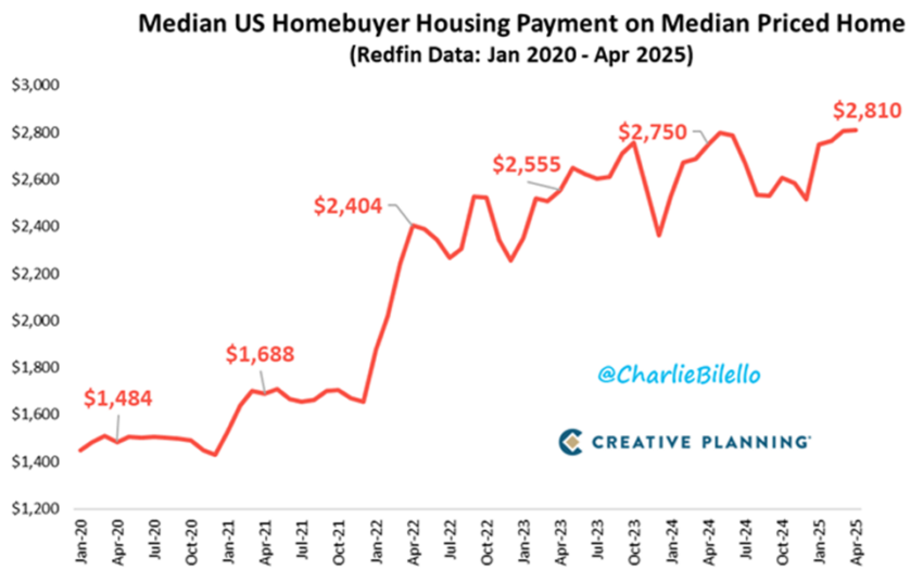 Is 0.1 Bitcoin the New American Dream? CZ, Saylor, and Pulte Think So