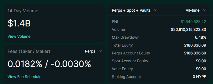 How a Hyperliquid Trader Turned ,800 Into .5 Million 