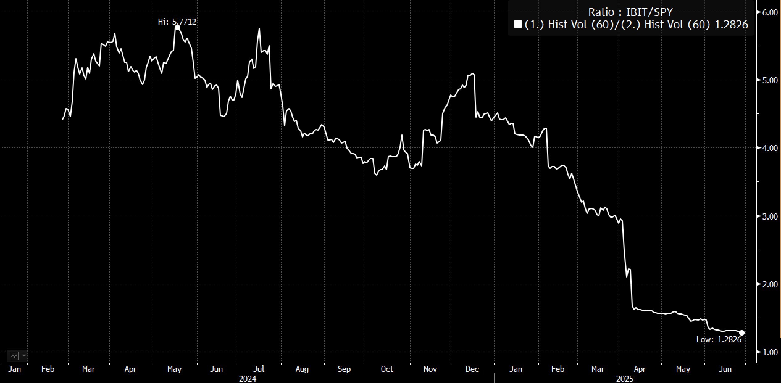 IBIT Becomes BlackRock’s Biggest ETF by Fee Revenues