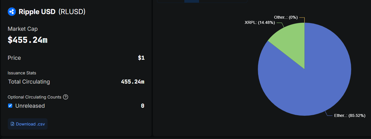Ripple's RLUSD Supply.
