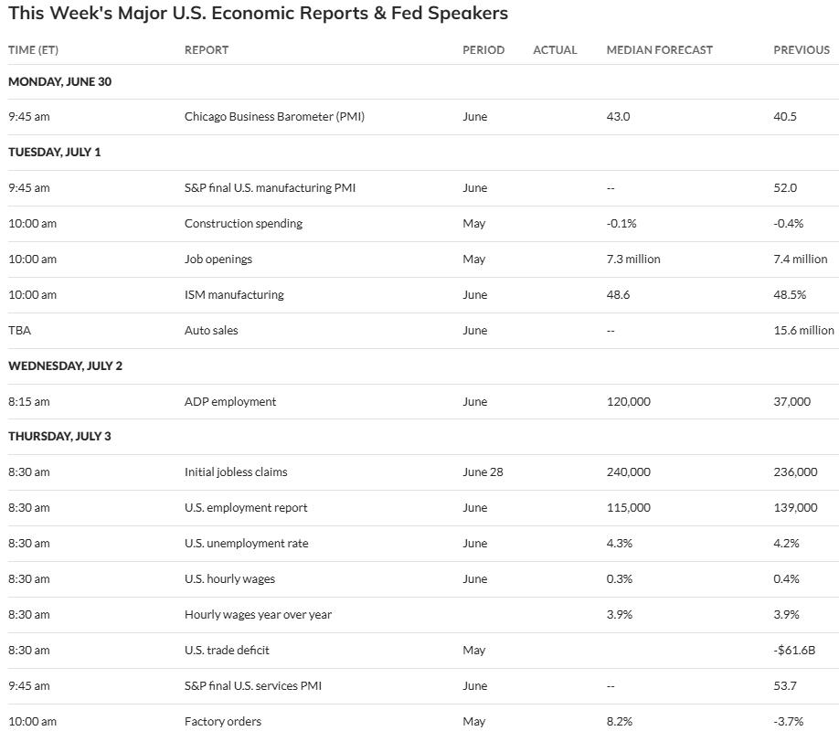 Top 4 US Economic Indicators With Crypto Implications This Week