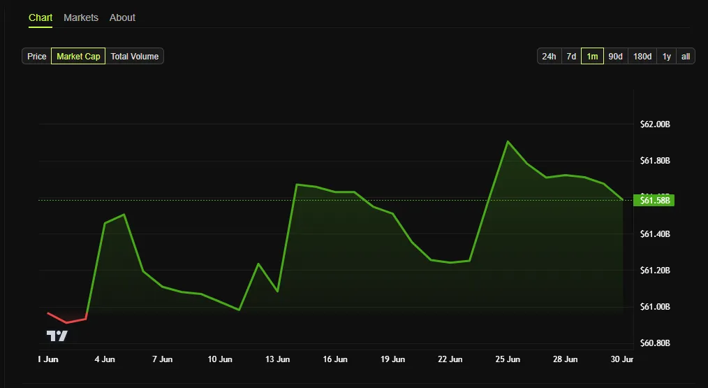 circle usdc market cap