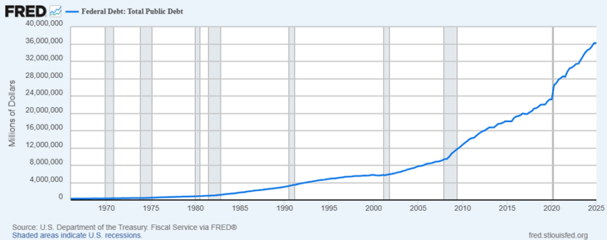 US Debt Ceiling