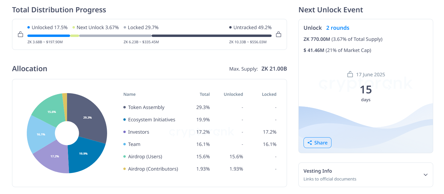 3 Token Unlocks to Watch for June 2025
