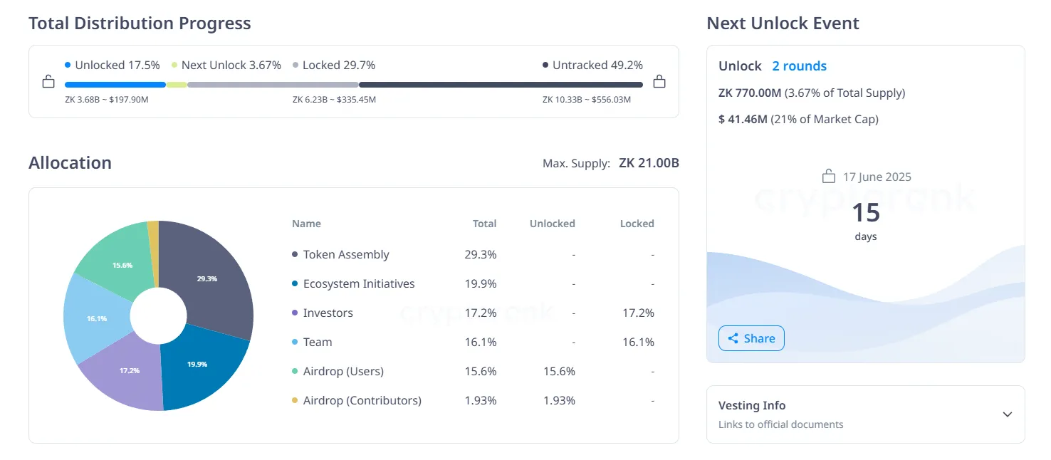 ZK token unlock