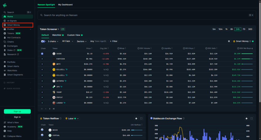 Tracking Smart Money: Nansen AI
