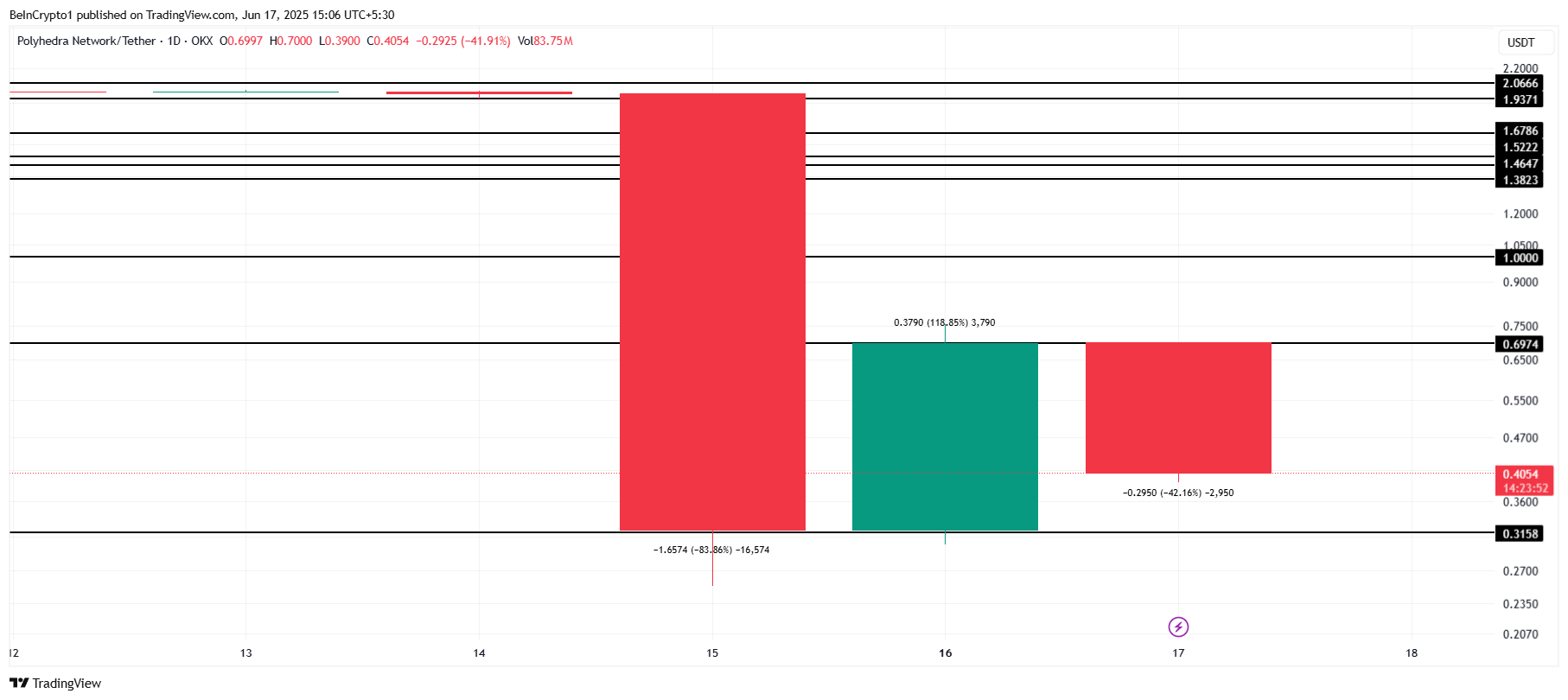 ZKJ Price Analysis.