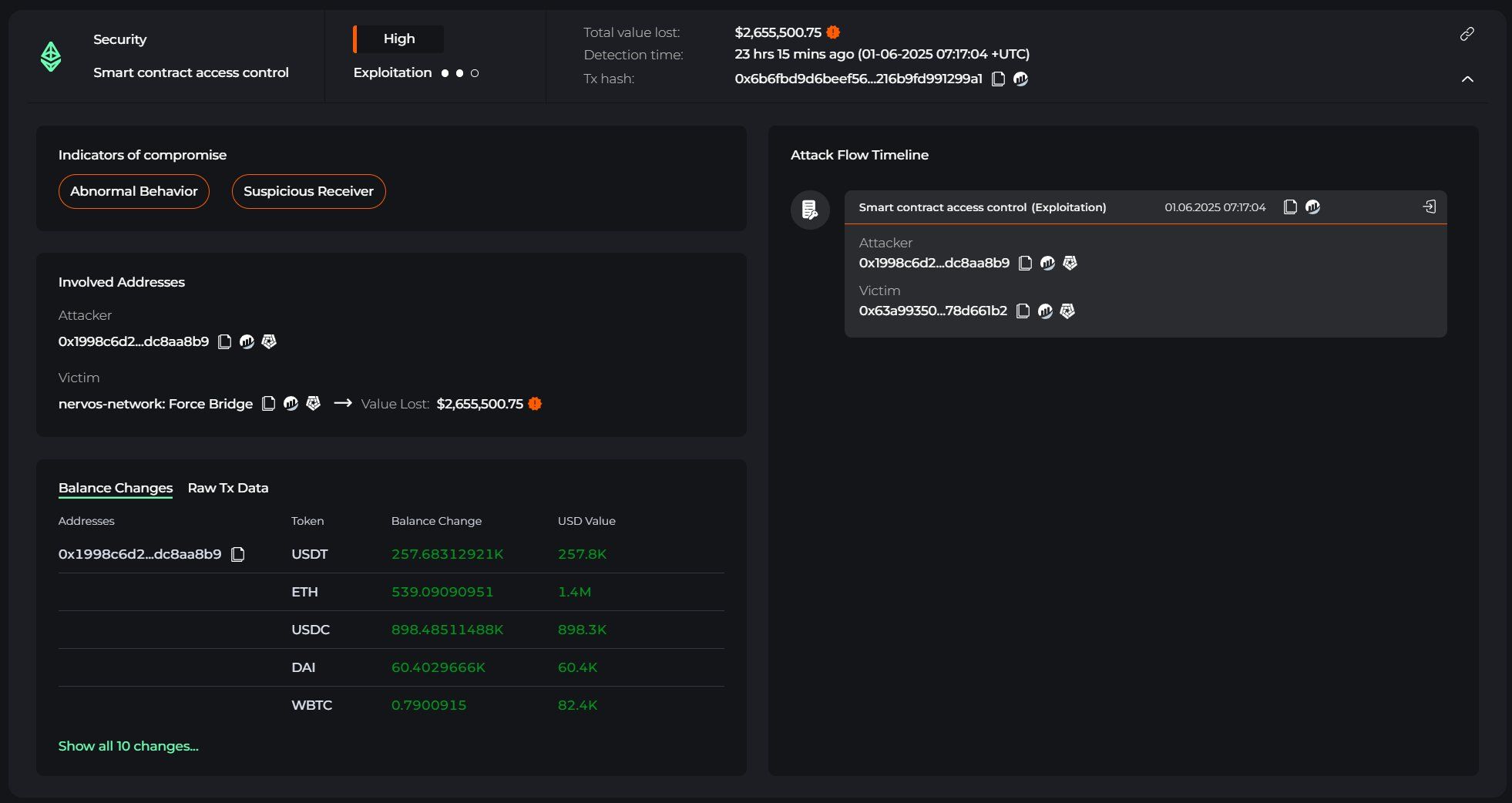 The transaction related to the NERVOS network power bridge. Source: Cyvers