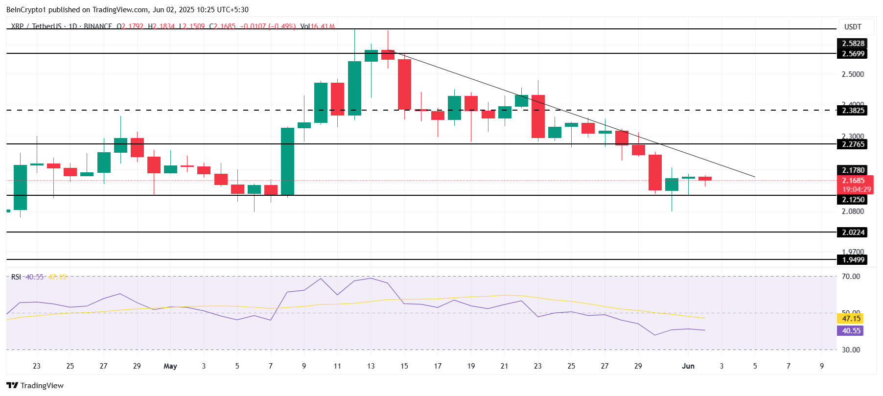 XRP Price Analysis.