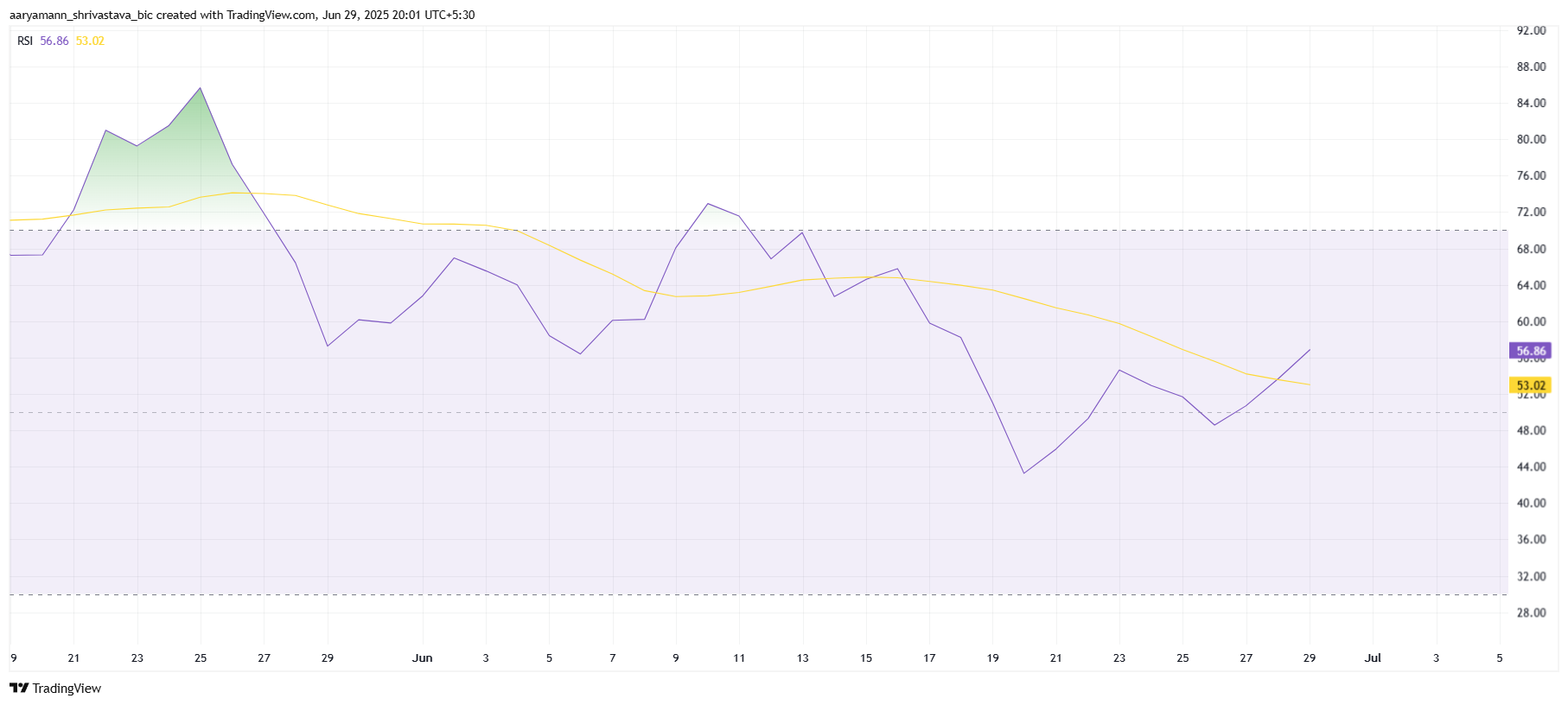 Will Hyperliquid Price Set Another All-Time High in Q3 2025?