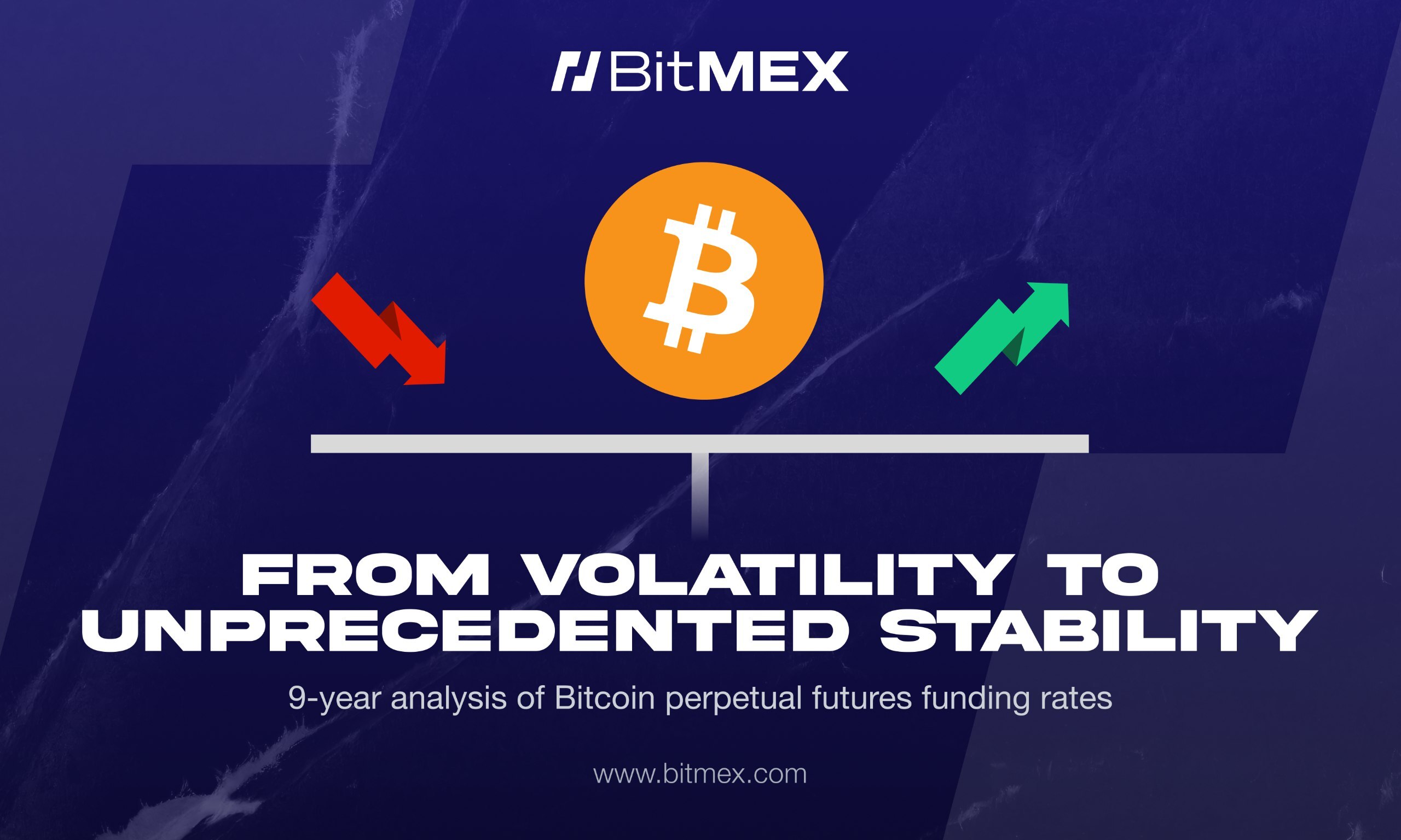 BitMEX Study Reveals 90% Drop in Extreme Bitcoin Perpetual Futures Funding Rates Since 2016, Signalling Market Maturation