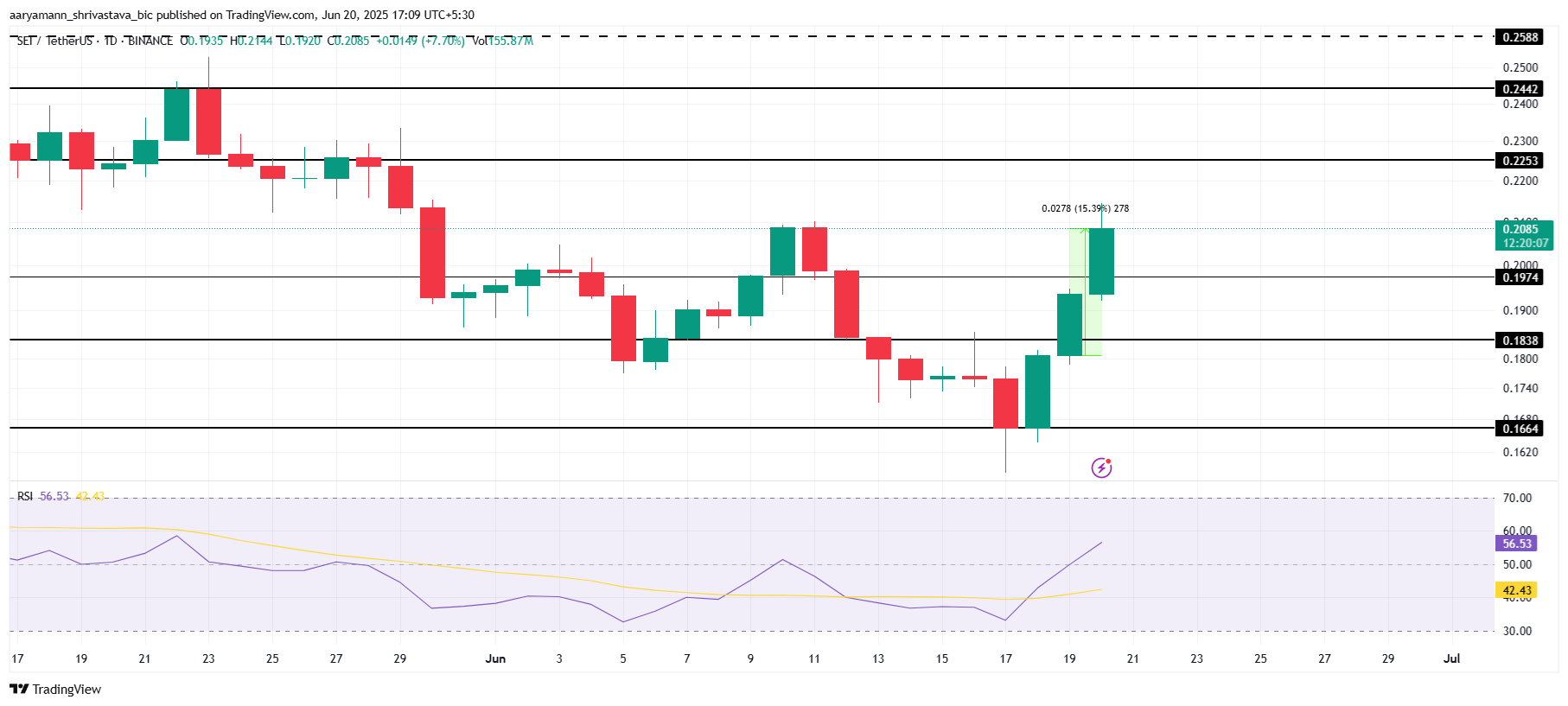 3 Made in USA Coins to Watch In The Last Week of June