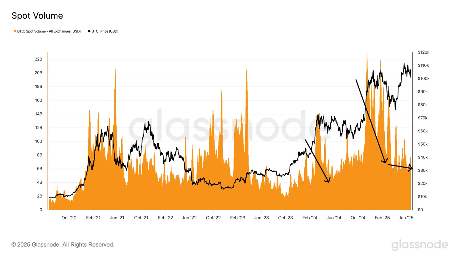 If It Is Said To Move The Amount Of Space? 2 Bitcoin Space On All Exchanges. Source: Glasses Of Glass.