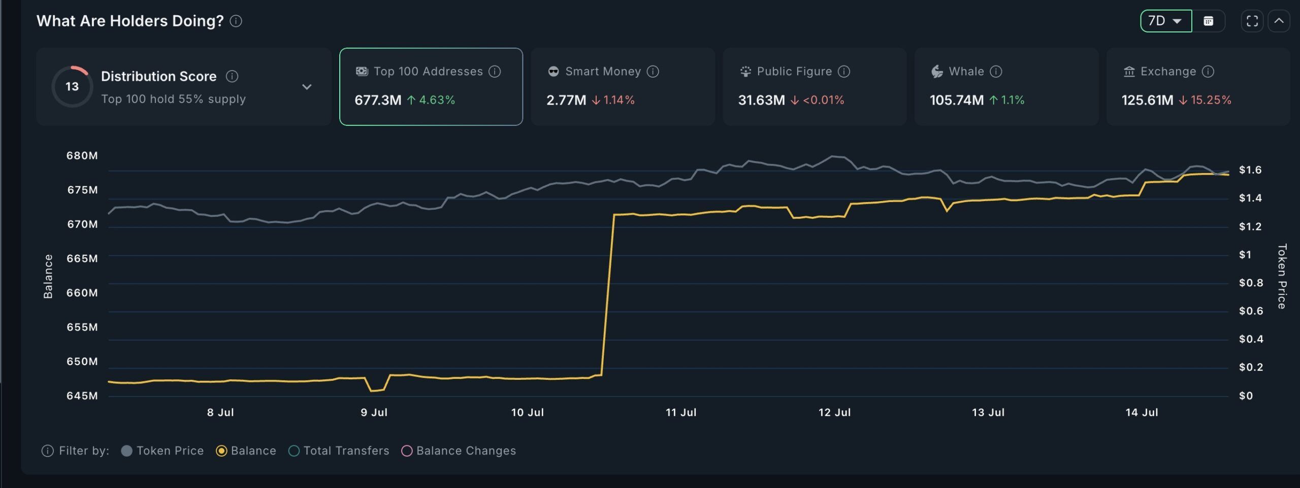SPX whale activity