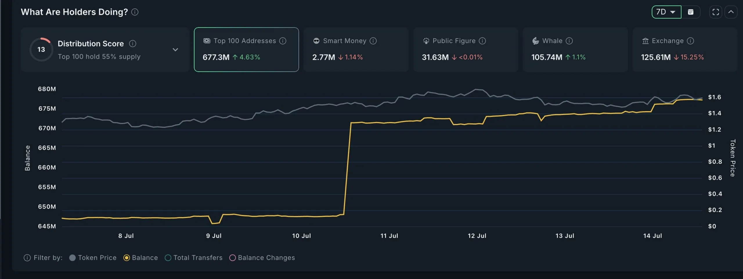 SPX whale activity