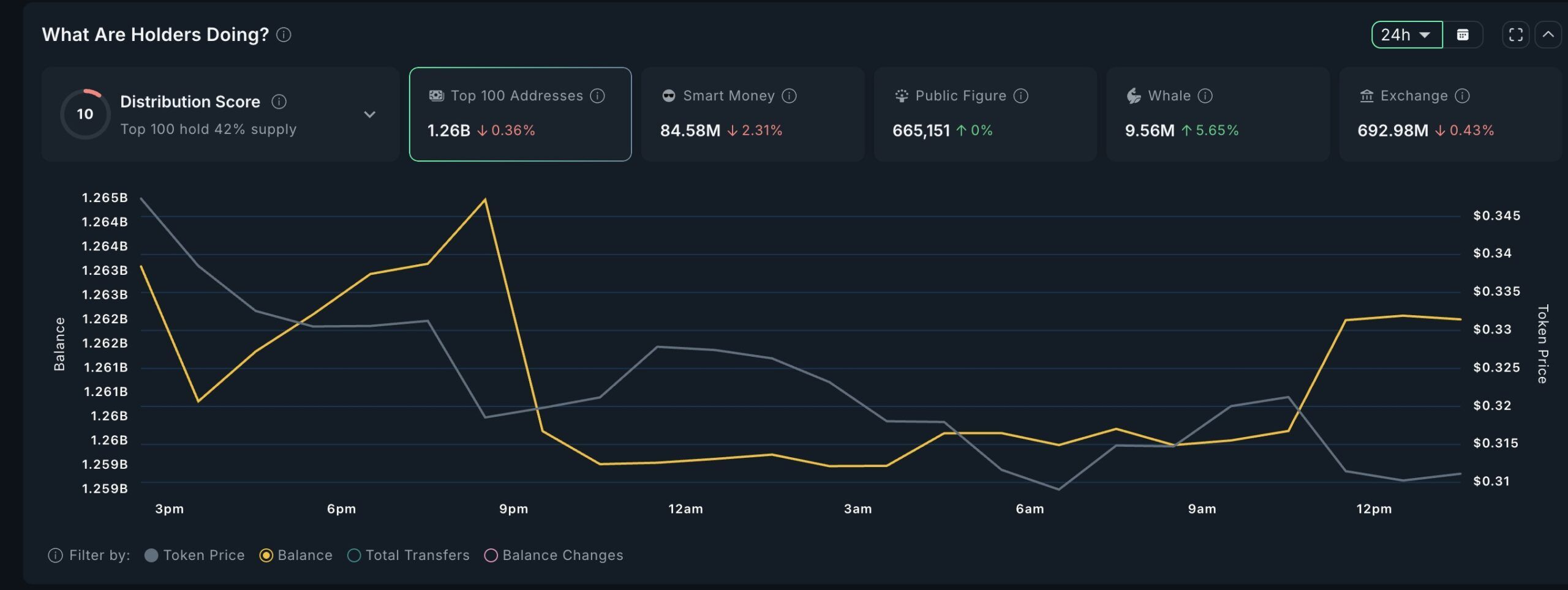 What Crypto Whales Are Shopping for Forward of U.S. CPI Reveal What Crypto Whales Are Shopping for Forward of U.S. CPI Reveal
