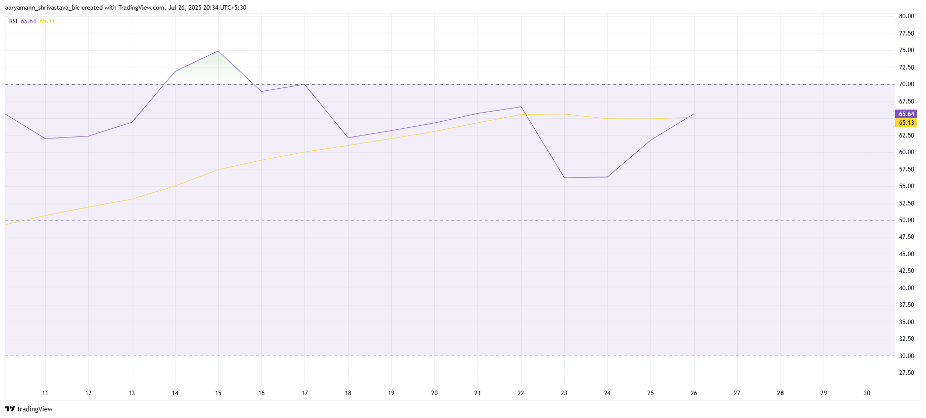 Major SUI Liquidations Loom as Price Breaks 2-Week Consolidation
